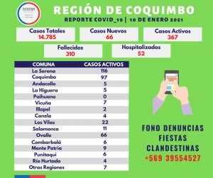actvios 10 de enero