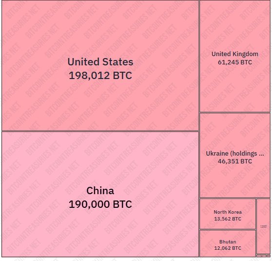 tesoro btc 2